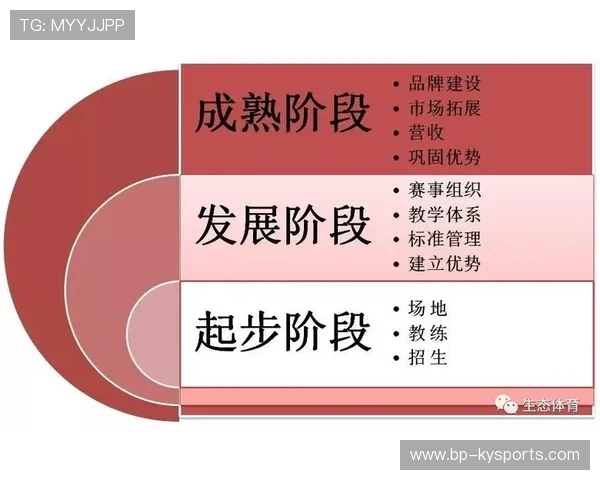 琑队如何完善青训课程的职业导向与升学路径，职业青训队入门要求曝光