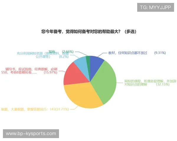 数据表明：合理规划赛季与考试时间可减少辍学风险